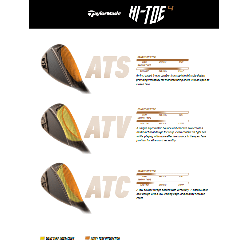 Left Handed TaylorMade Milled Grind Hi Toe 4 Golf Wedge